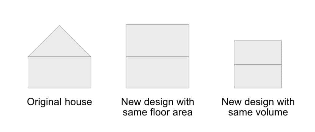 Volume restrictions for rural new builds