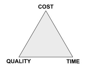 The cost, quality, time triangle