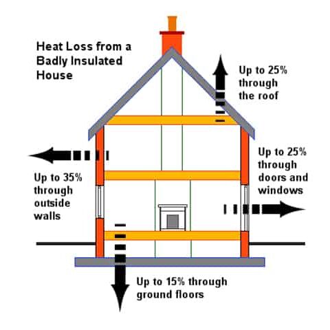 Cold Period Properties Blog Image 2