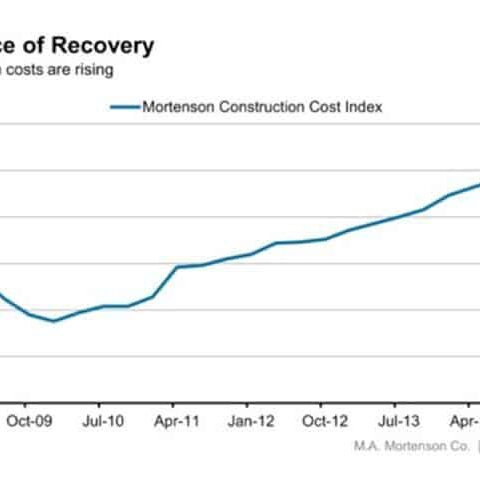 Construction costs blog