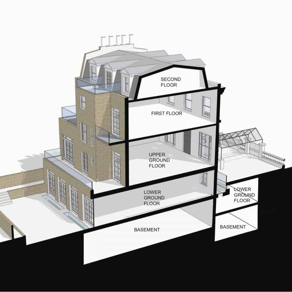 Planning approval in Notting Hill